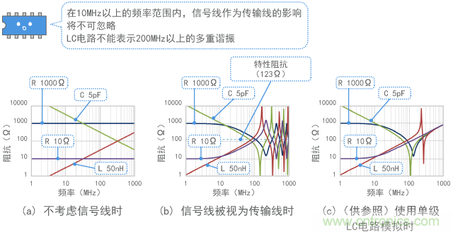 阻抗对比