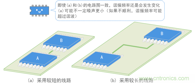 导线长度变化导致谐振改变