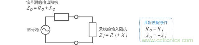 共轭匹配