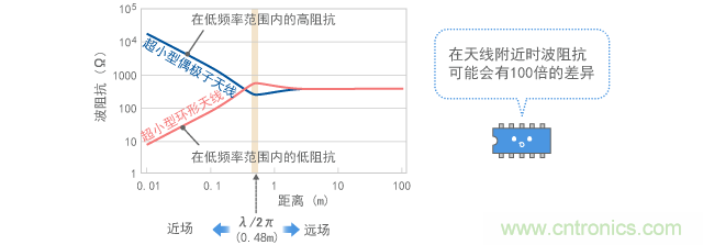 波阻抗的计算结果