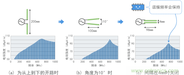 发射随线路角度的变化（计算值）