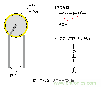 普通的引线型陶瓷电容器（二端子）结构