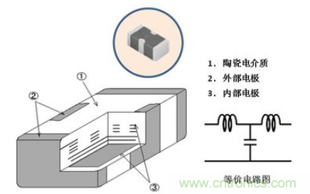 多层LC复合滤波器的结构实例