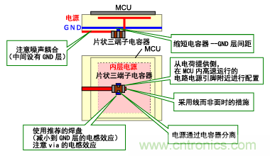 片状三端子电容器封装时的要点