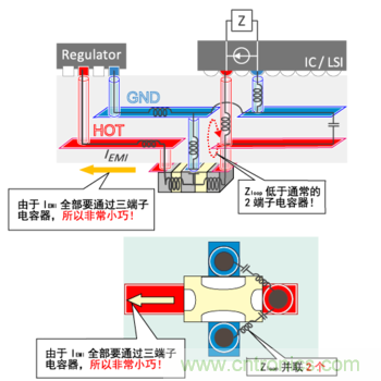 片状三端子电容器的贯穿使用