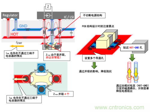 片状三端子电容器的非贯穿使用