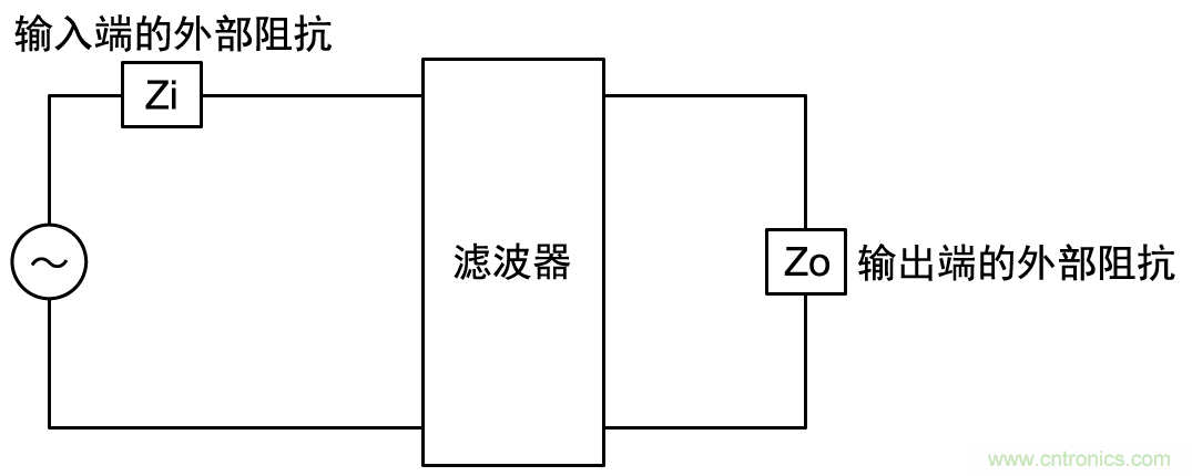 4组数组型LC复合滤波器的示例:NFA18SL系列