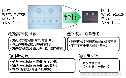 W4P1塑料编带的优势