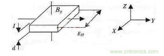 霍尔效应原理图