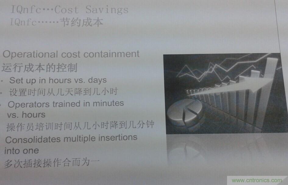 LitePoint新产品IQnfc发布会