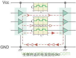 信号的单端传输