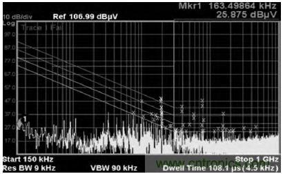 77MHz—ADC测试图