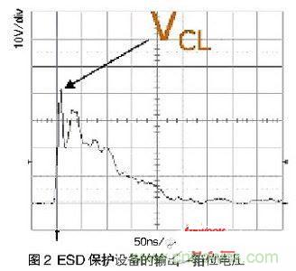 一次ESD事件中,ESD保护设备的输出(箝位电压)