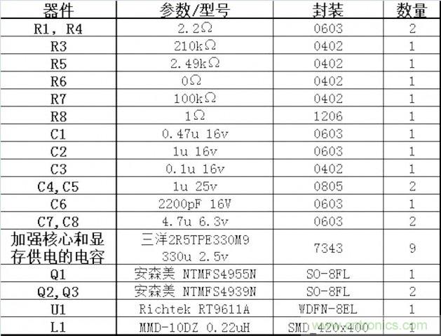 DIY:GTX680供电模块大改造 4相如何变5相?