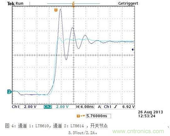 所示测量结果是在电波暗室和以下条件下取得的：12Vin、3.3Vout/2A，固定开关频率为700kHz