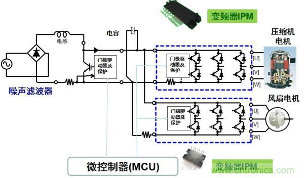 用于空调的变频器IPM应用示例