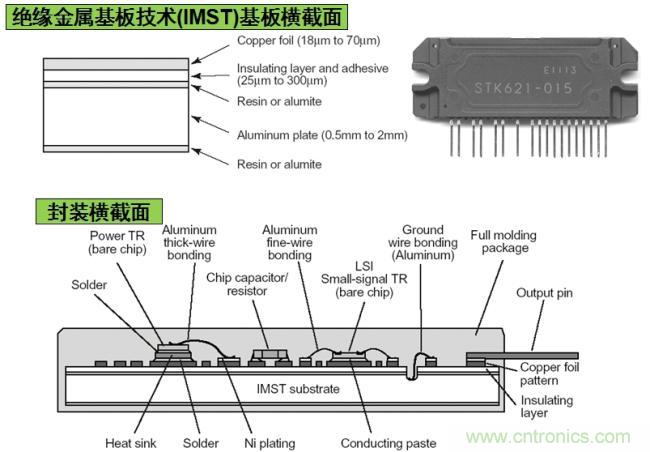 安森美半导体基于IMST技术的IPM结构示意图