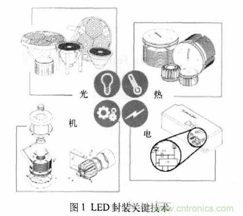 【技术探讨】色温可调LED的封装与性能