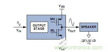  CMOS线性输出级