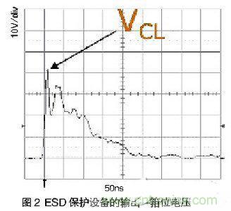 ESD事件中,ESD保护设备的输出(箝位电压)