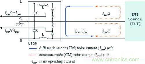 EMI滤波器：还得掌握这些设计方法