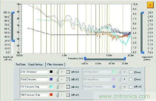 EMI滤波器：还得掌握这些设计方法