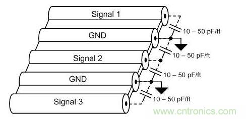 采用GND分离信号