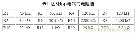 图5. 重新配置反馈网络,方便进行模拟输出调整