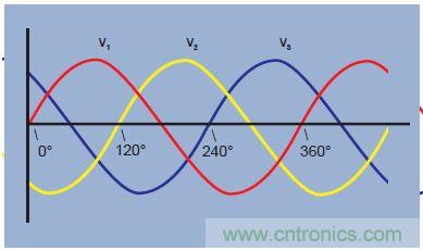 图1.三相电压波形