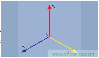 图2.三相电压矢量