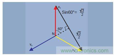 图8.Vphase-phase=√3xVphase-neutral