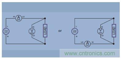 图10.单相双线和DC测量