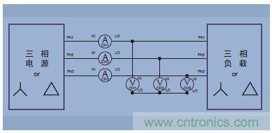 图14.三相三线(三个功率表方法，把分析仪设置成三相四线模式)