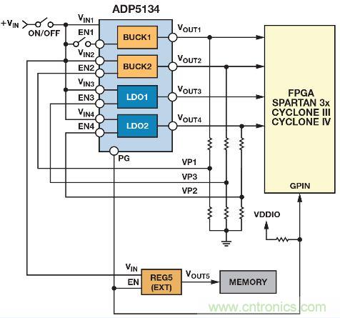 图5. 采用ADP5134 实现的简单时序控制