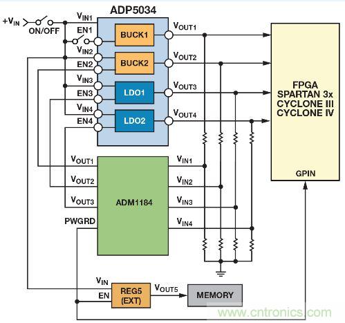 图8. 使用ADM1184四通道电压监控器对ADP5034四通道调节器实施时序控制