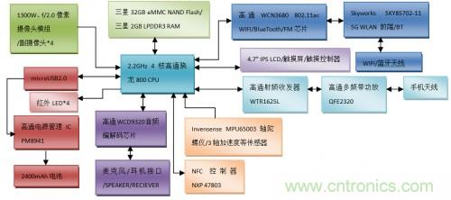 基于动态视角3D技术的Amazon Fire Phone将何去何从