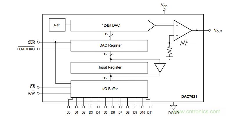 基于DAC902和DAC7621的DDS系统