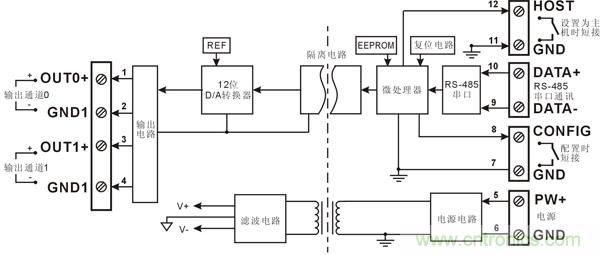 DA转换 4-20mA RS232 RS485 0-10V 数字转模拟 远程控制