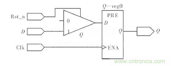 同步复位电路图