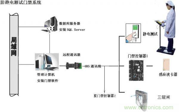 终端产品使用中的电路保护