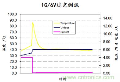 锂离子电池的保护方案比较