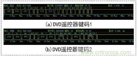 以安卓手机wifi为前提的智能遥控器设计