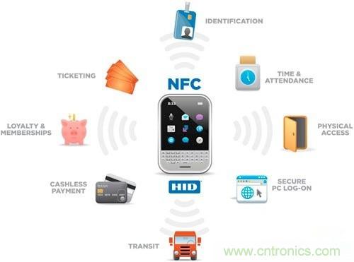NFC，通往未来世界的钥匙