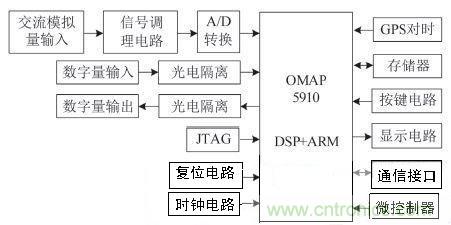 一种基于OMAP5910的低压保护测控装置