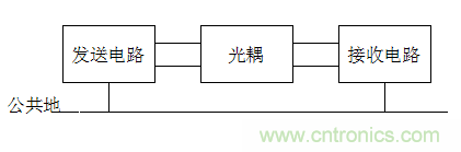 电子设计不得不说的接地技术