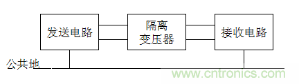 电子设计不得不说的接地技术