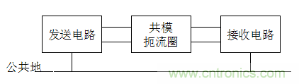 电子设计不得不说的接地技术