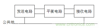 电子设计不得不说的接地技术