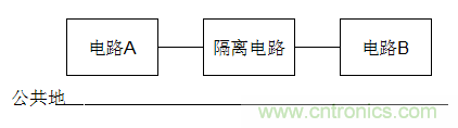 电子设计不得不说的接地技术