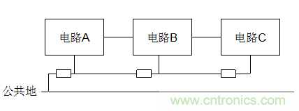 电子设计不得不说的接地技术